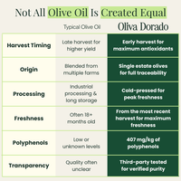 Organic Extra Virgin Olive Oil