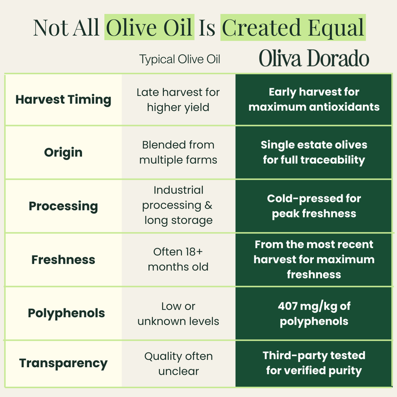 Organic Extra Virgin Olive Oil - Mini Bottle